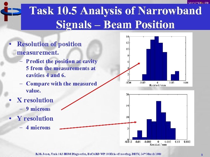Task 10. 5 Analysis of Narrowband Signals – Beam Position • Resolution of position