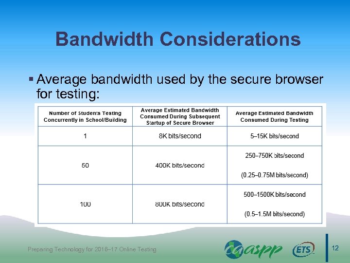 Bandwidth Considerations § Average bandwidth used by the secure browser for testing: Preparing Technology