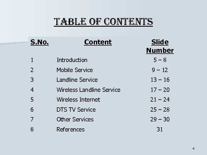 table of contents S. No. Content Slide Number 1 Introduction 5– 8 2 Mobile