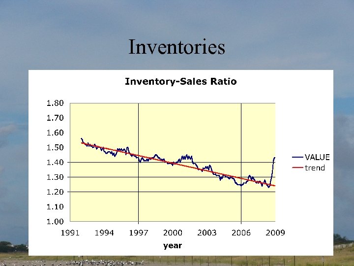 Inventories 