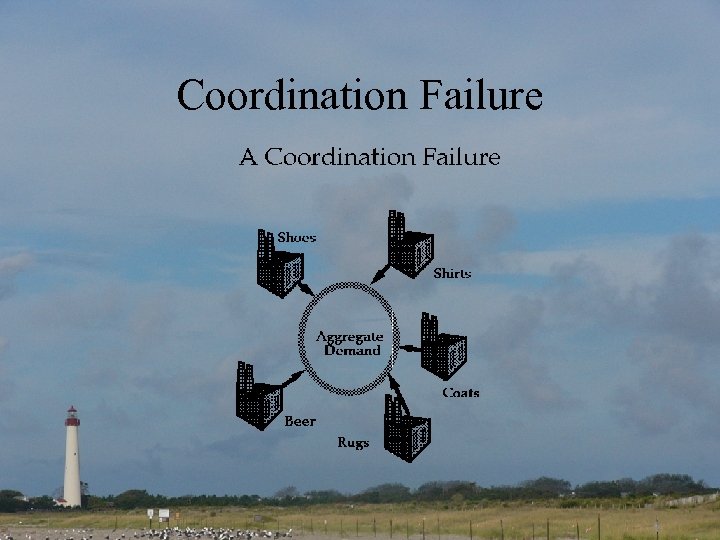 Coordination Failure 