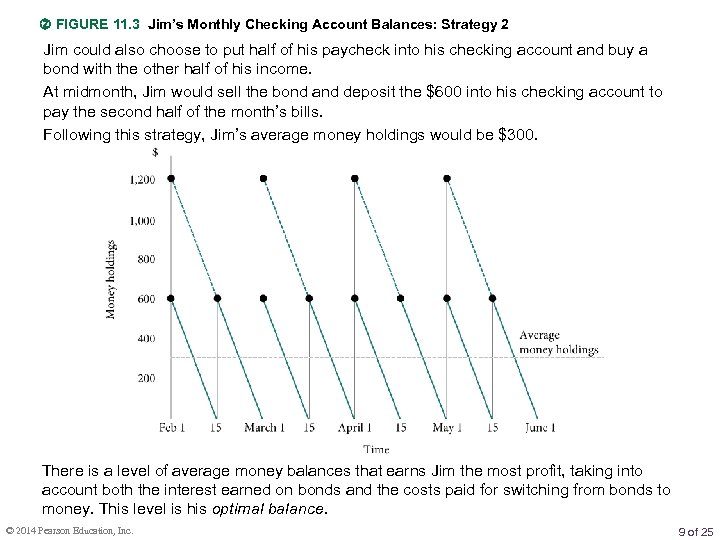  FIGURE 11. 3 Jim’s Monthly Checking Account Balances: Strategy 2 Jim could also