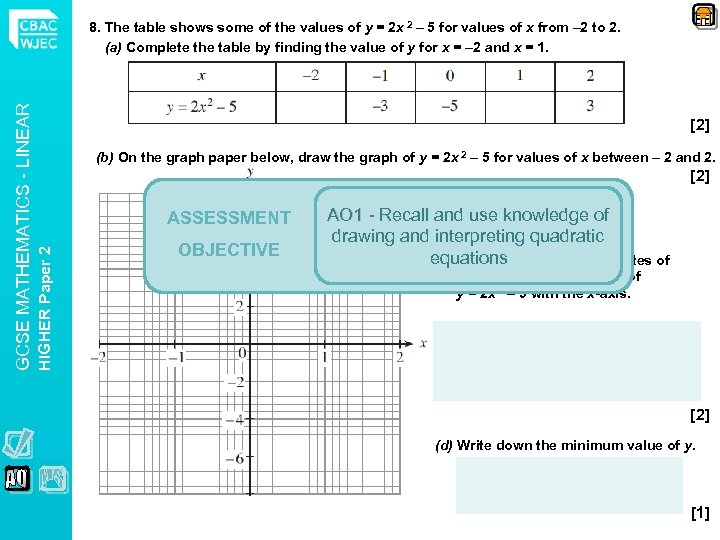[2] (b) On the graph paper below, draw the graph of y = 2