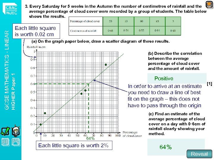 Each little square is worth 0. 02 cm (a) On the graph paper below,