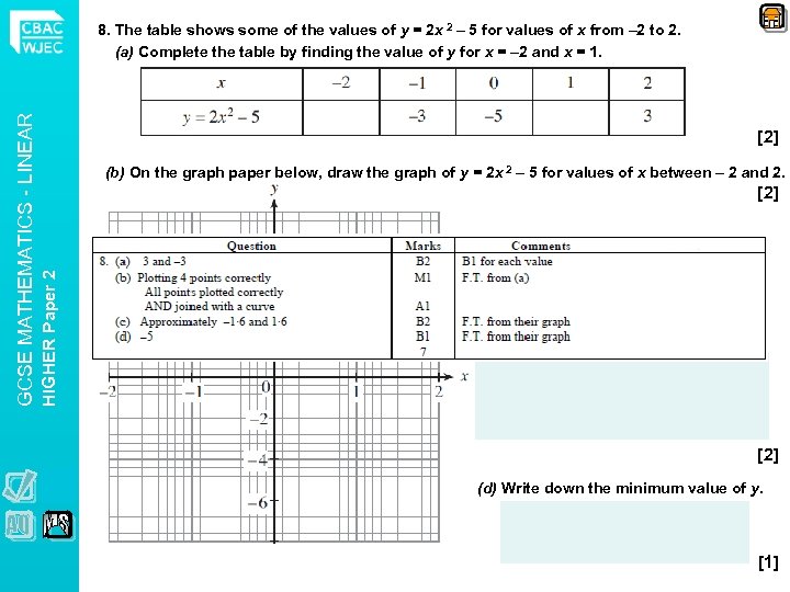 [2] (b) On the graph paper below, draw the graph of y = 2
