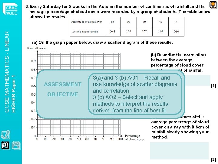 (a) On the graph paper below, draw a scatter diagram of these results. (b)
