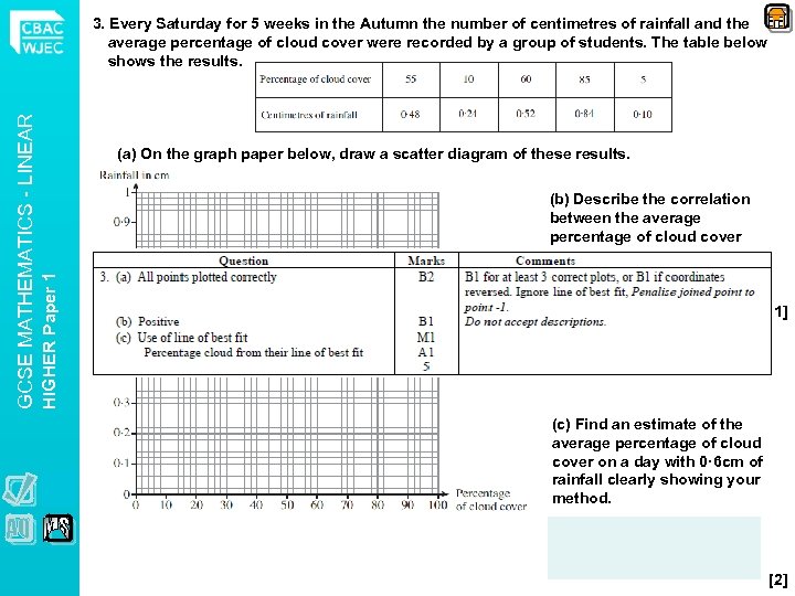 (a) On the graph paper below, draw a scatter diagram of these results. (b)