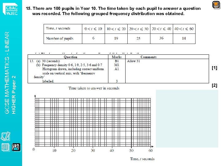 (a) Find an estimate for the median of this distribution. [1] (b) Draw a