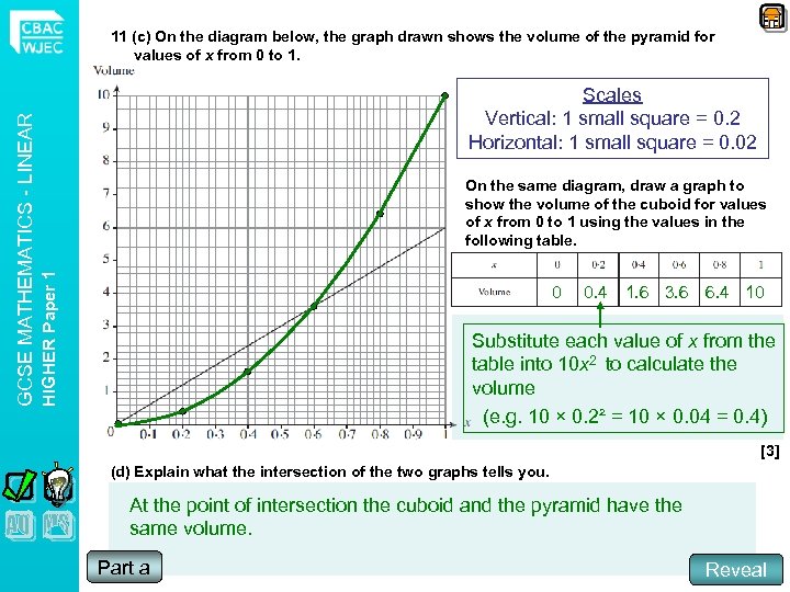 Scales Vertical: 1 small square = 0. 2 Horizontal: 1 small square = 0.