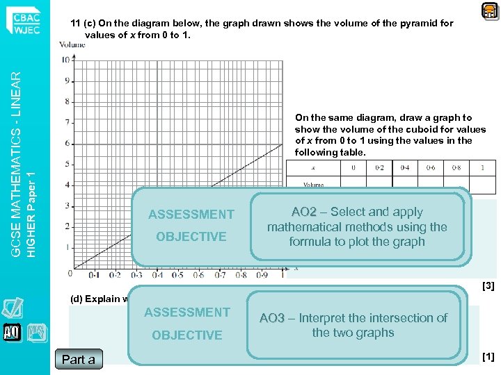 On the same diagram, draw a graph to show the volume of the cuboid