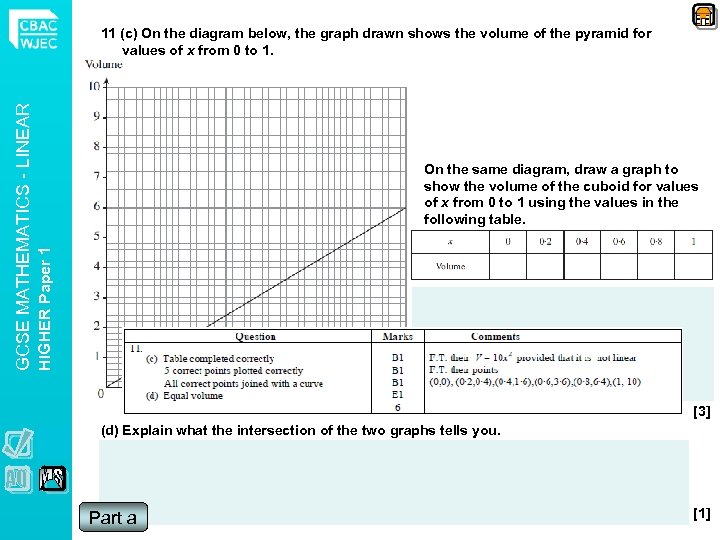 On the same diagram, draw a graph to show the volume of the cuboid