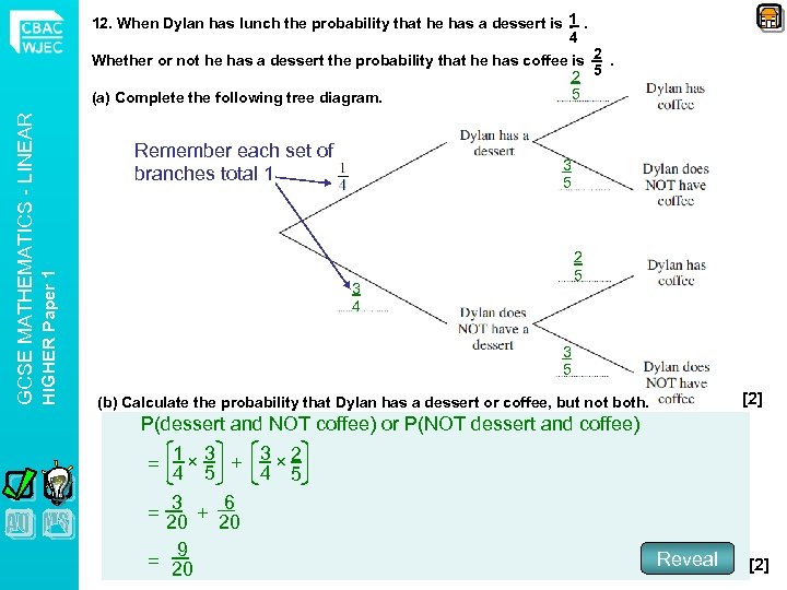 Remember each set of branches total 1 HIGHER Paper 1 GCSE MATHEMATICS - LINEAR