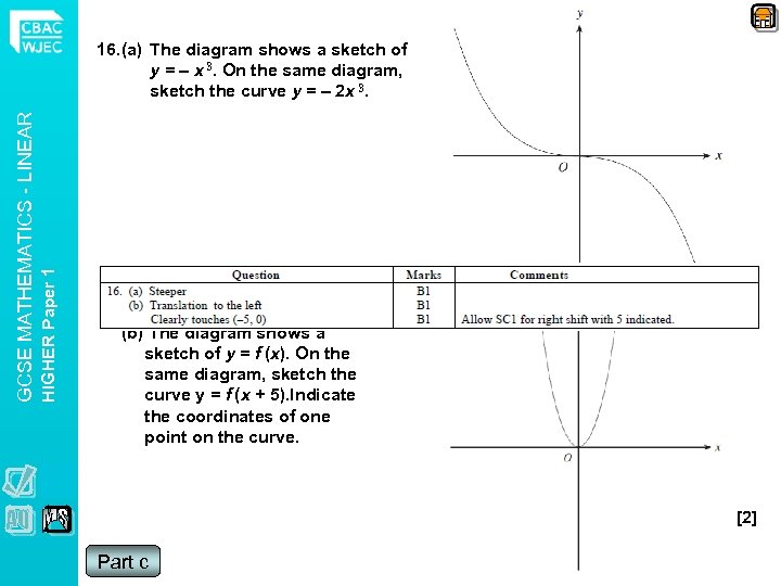 HIGHER Paper 1 GCSE MATHEMATICS - LINEAR 16. (a) The diagram shows a sketch