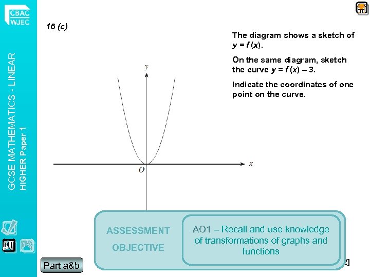 The diagram shows a sketch of y = f (x). On the same diagram,
