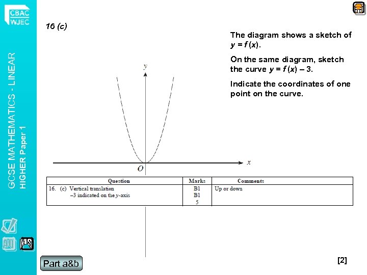 The diagram shows a sketch of y = f (x). On the same diagram,