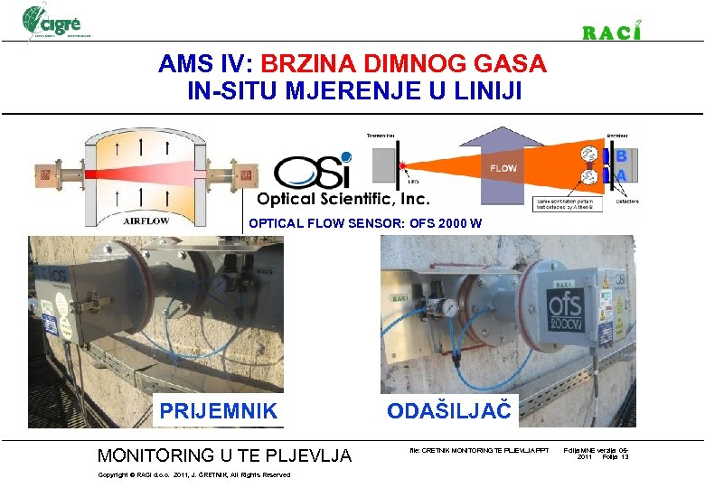 AMS IV: BRZINA DIMNOG GASA IN-SITU MJERENJE U LINIJI OPTICAL FLOW SENSOR: OFS 2000