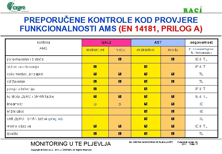 PREPORUČENE KONTROLE KOD PROVJERE FUNKCIONALNOSTI AMS (EN 14181, PRILOG A) MONITORING U TE PLJEVLJA