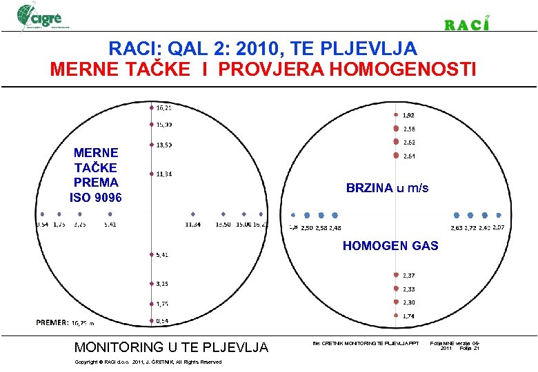 RACI: QAL 2: 2010, TE PLJEVLJA MERNE TAČKE I PROVJERA HOMOGENOSTI MERNE TAČKE PREMA