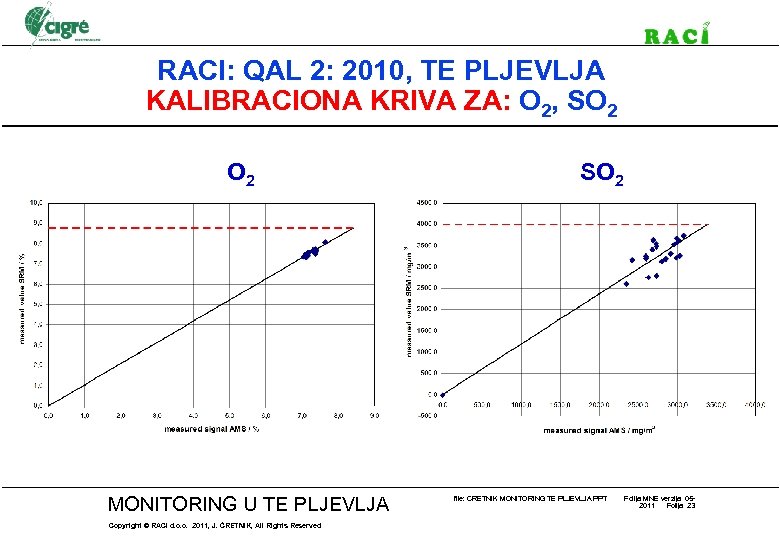 RACI: QAL 2: 2010, TE PLJEVLJA KALIBRACIONA KRIVA ZA: O 2, SO 2 MONITORING