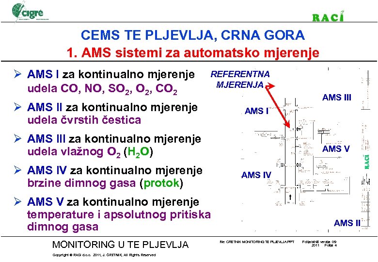 CEMS TE PLJEVLJA, CRNA GORA 1. AMS sistemi za automatsko mjerenje Ø AMS I