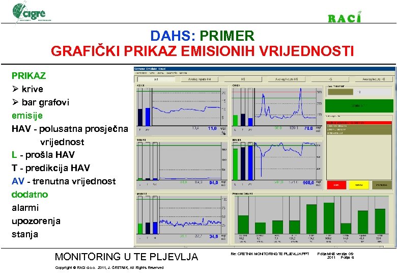 DAHS: PRIMER GRAFIČKI PRIKAZ EMISIONIH VRIJEDNOSTI PRIKAZ Ø krive Ø bar grafovi emisije HAV