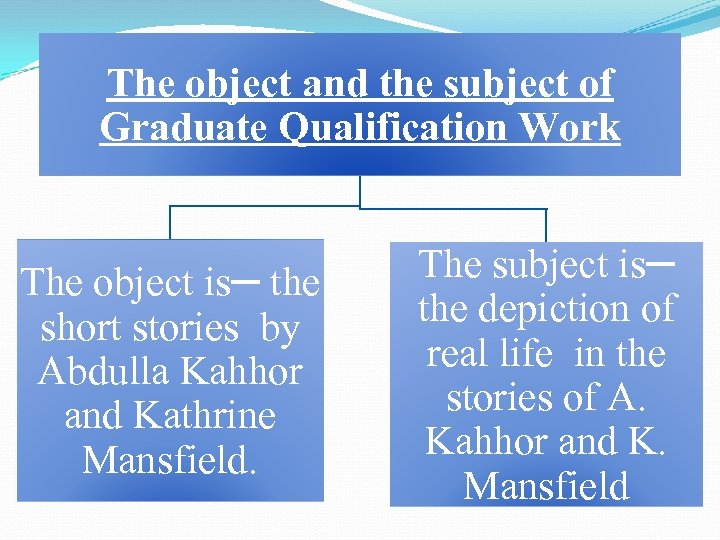 The object and the subject of Graduate Qualification Work The object is─ the short