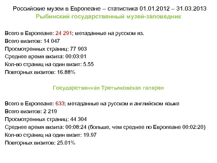 Российские музеи в Европеане – статистика 01. 2012 – 31. 03. 2013 Рыбинский государственный