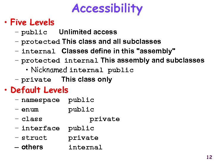  • Five Levels Accessibility public Unlimited access protected This class and all subclasses