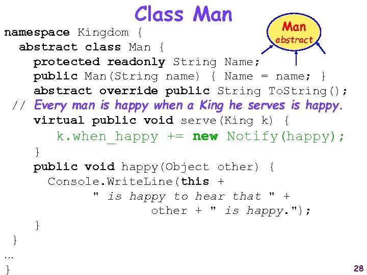 Class Man namespace Kingdom { abstract class Man { protected readonly String Name; public