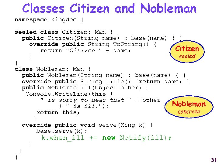 Classes Citizen and Nobleman namespace Kingdom { … sealed class Citizen: Man { public