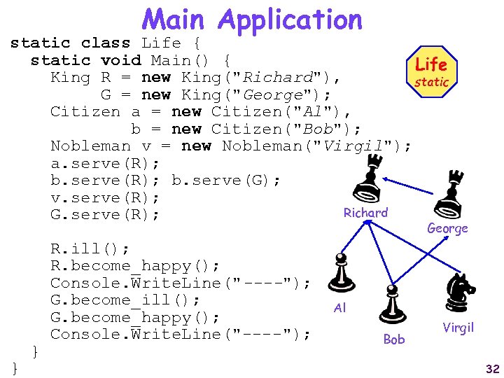 Main Application static class Life { static void Main() { Life King R =