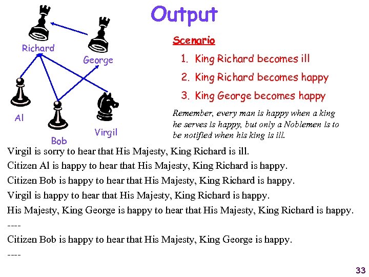 Output Richard Scenario George 1. King Richard becomes ill 2. King Richard becomes happy