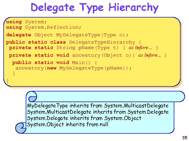 Delegate Type Hierarchy using System; using System. Reflection; delegate Object My. Delegate. Type(Type o);