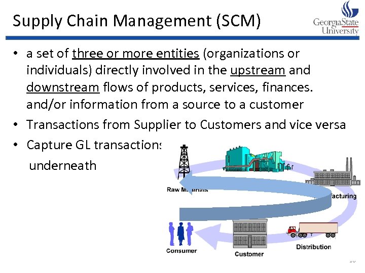 Supply Chain Management (SCM) • a set of three or more entities (organizations or