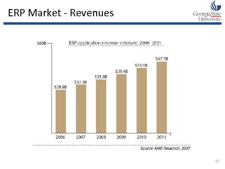 ERP Market - Revenues 55 