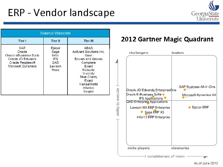 ERP - Vendor landscape 2012 Gartner Magic Quadrant 56 