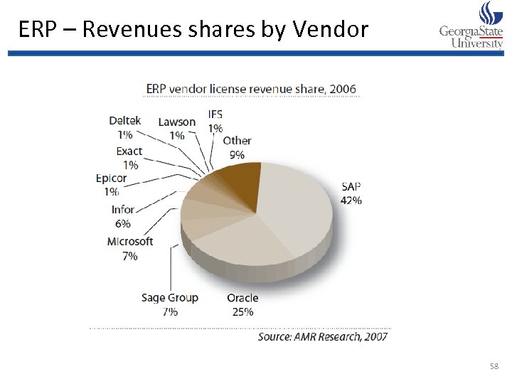 ERP – Revenues shares by Vendor 58 