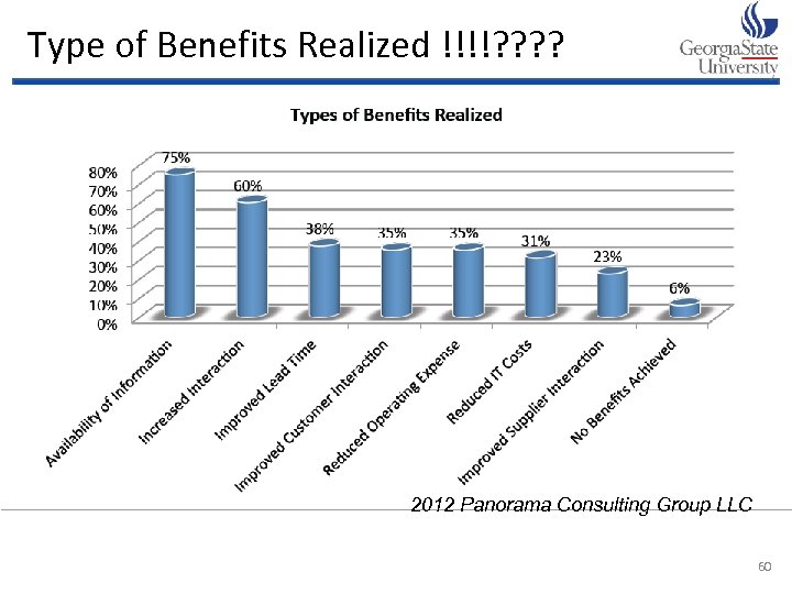 Type of Benefits Realized !!!!? ? 2010 Panorama Consulting Group LLC 2012 Panorama Consulting