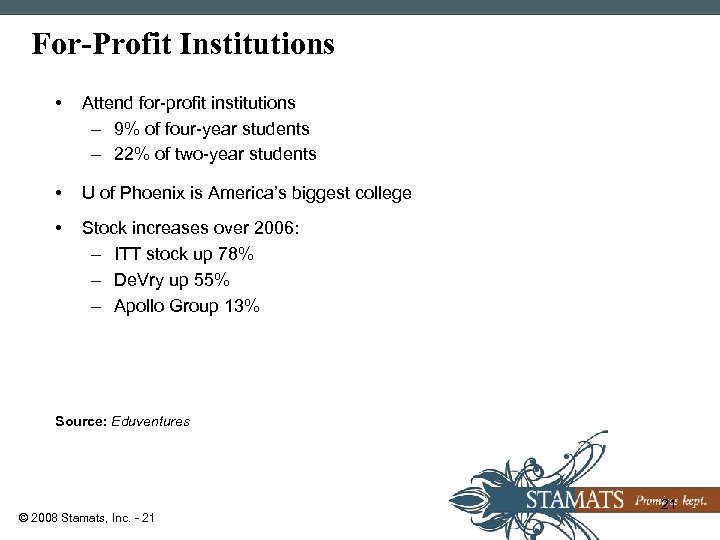 For-Profit Institutions • Attend for-profit institutions – 9% of four-year students – 22% of