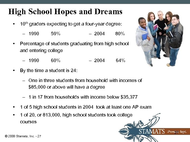 High School Hopes and Dreams • 10 th graders expecting to get a four-year