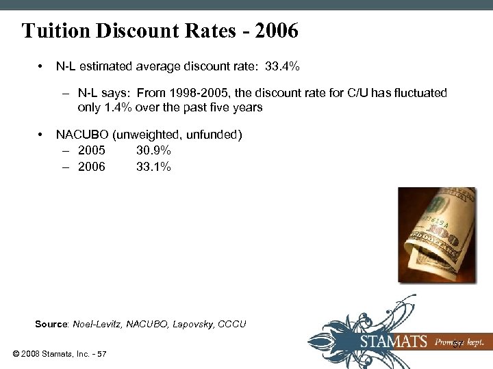 Tuition Discount Rates - 2006 • N-L estimated average discount rate: 33. 4% –