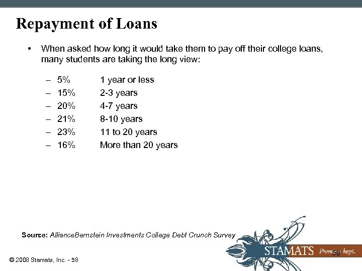 Repayment of Loans • When asked how long it would take them to pay