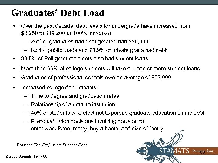 Graduates’ Debt Load • Over the past decade, debt levels for undergrads have increased