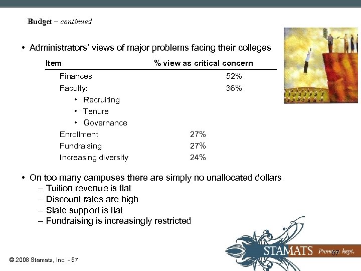 Budget – continued • Administrators’ views of major problems facing their colleges Item Finances