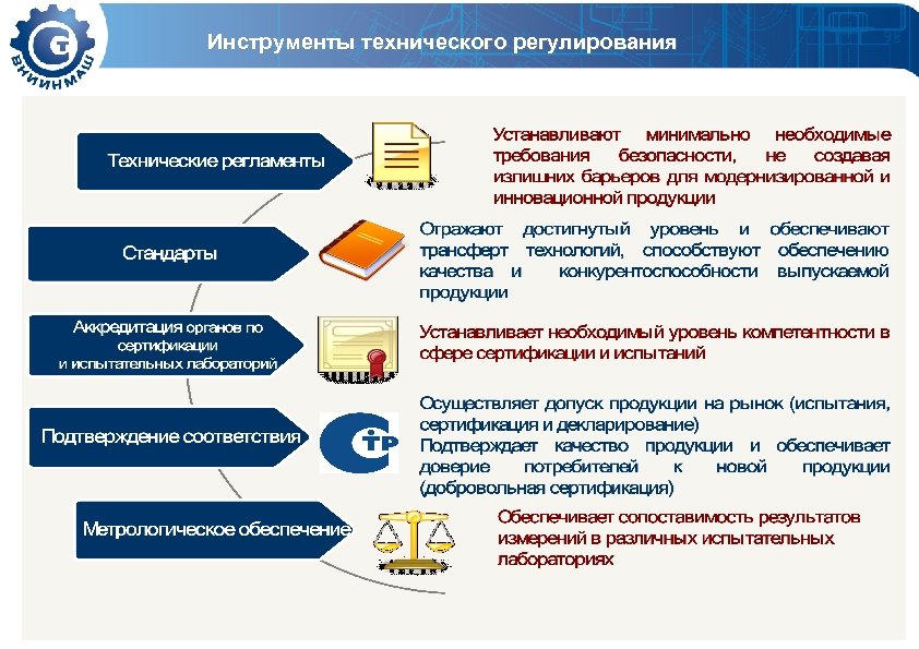 Нормативно правовое обеспечение технического регулирования