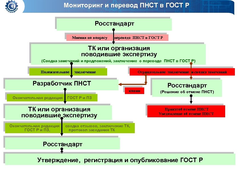 Метрология в рф