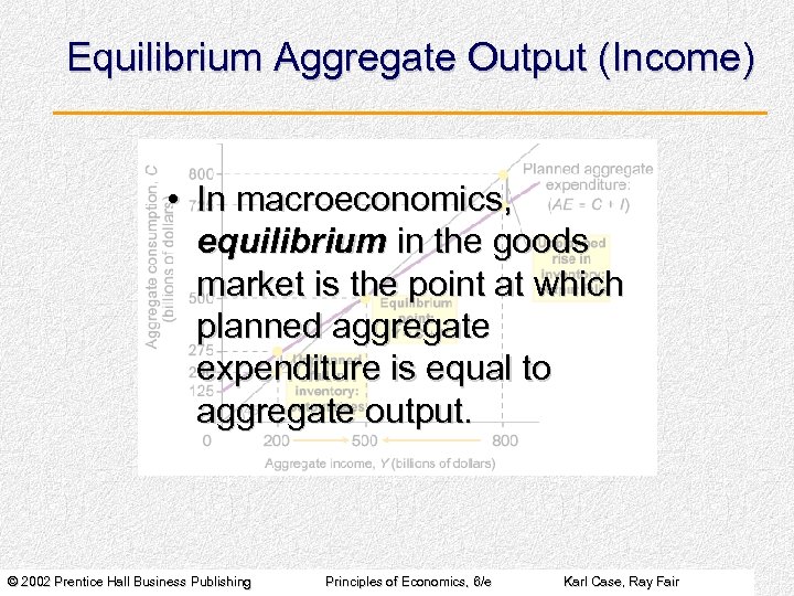 Equilibrium Aggregate Output (Income) • In macroeconomics, equilibrium in the goods market is the