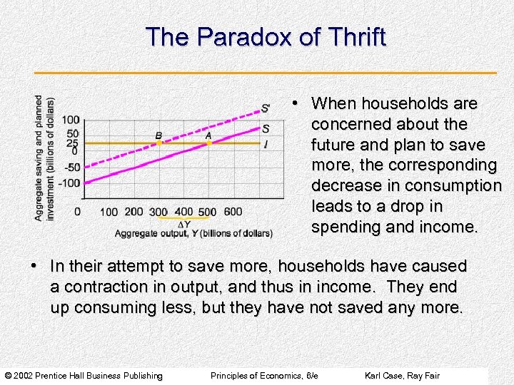 The Paradox of Thrift • When households are concerned about the future and plan