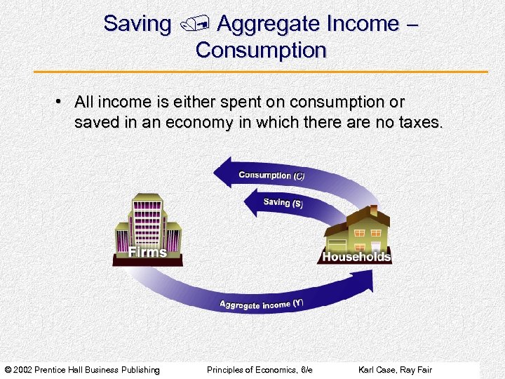 Saving / Aggregate Income Consumption • All income is either spent on consumption or