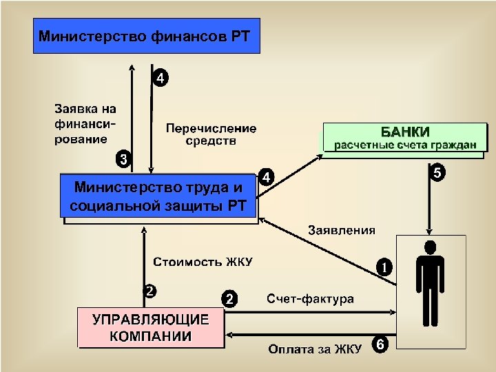 Социальная защита населения республика татарстан